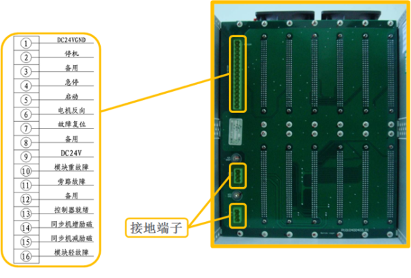 ld-harvest Bus adapter board